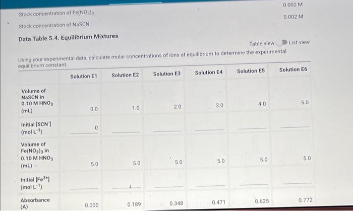 Volume and absorbance data collected from | Chegg.com