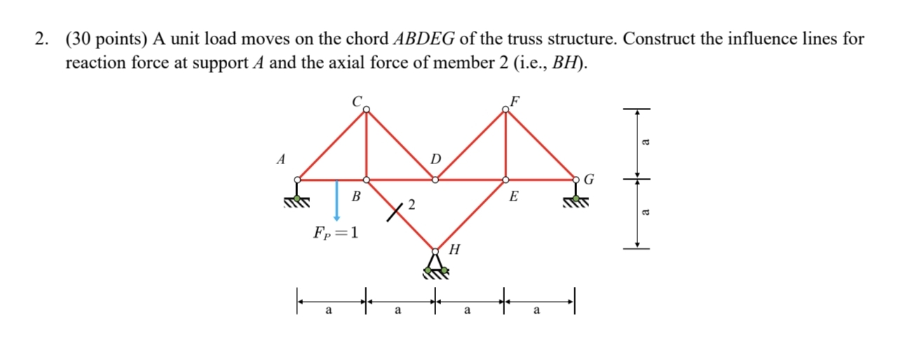 Load Moves ( 30 points) A unit load moves on the chord ABDEG | Chegg.com