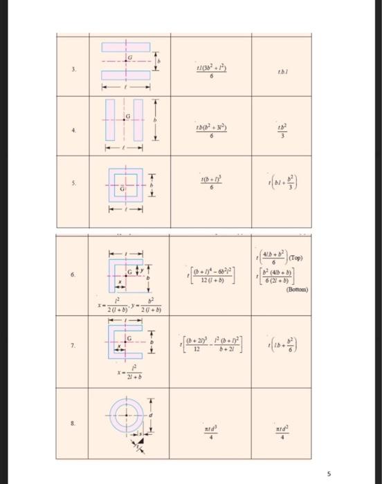 Solved Question.02 a) Determine the length of the weld run | Chegg.com