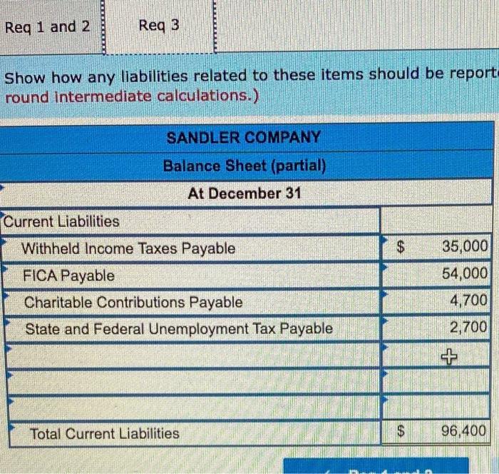 Solved Sandler Company Completed The Following Two | Chegg.com