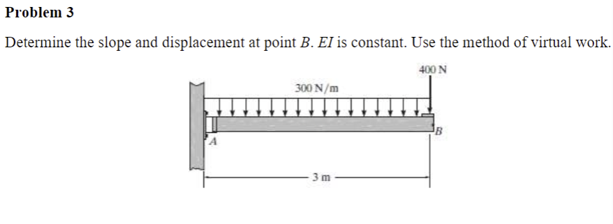 Solved Problem 3 ﻿Determine the slope and displacement at | Chegg.com