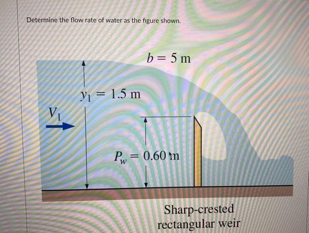 Solved Determine the flow rate of water as the figure shown. | Chegg.com