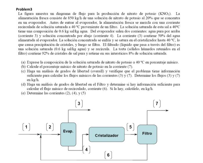 Solved The figure shows a flow chart for the production of | Chegg.com