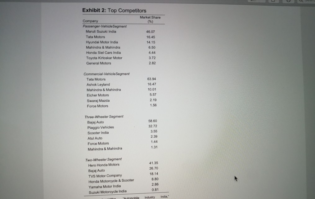 What happened to tata nano image