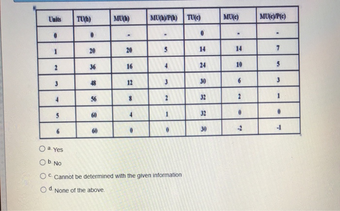 Solved The Attached Table Gives Information On Prices Of Two 