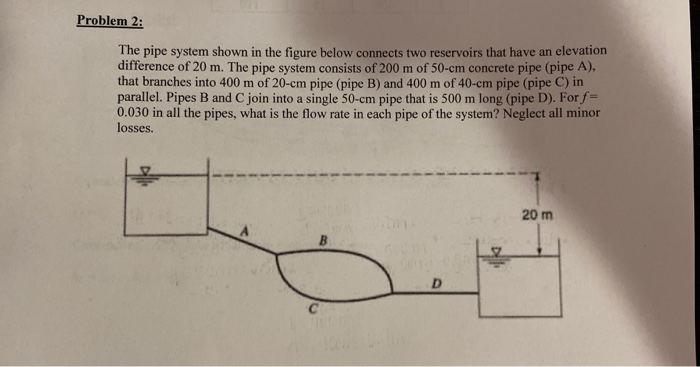 Solved Problem 2: The Pipe System Shown In The Figure Below | Chegg.com