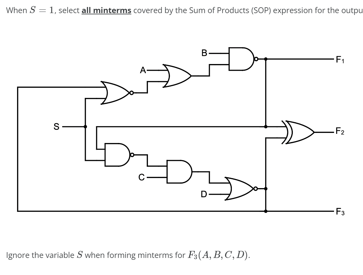 Solved When S=1 When S=1, select all minterms covered by | Chegg.com