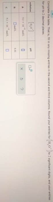 Solved Complete the table. That is, fill in any missing | Chegg.com