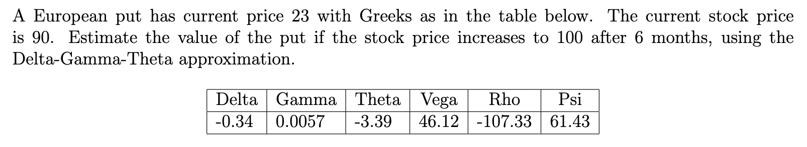 Put Greek Graphs A European put has current price 23 with Greeks as | Chegg.com