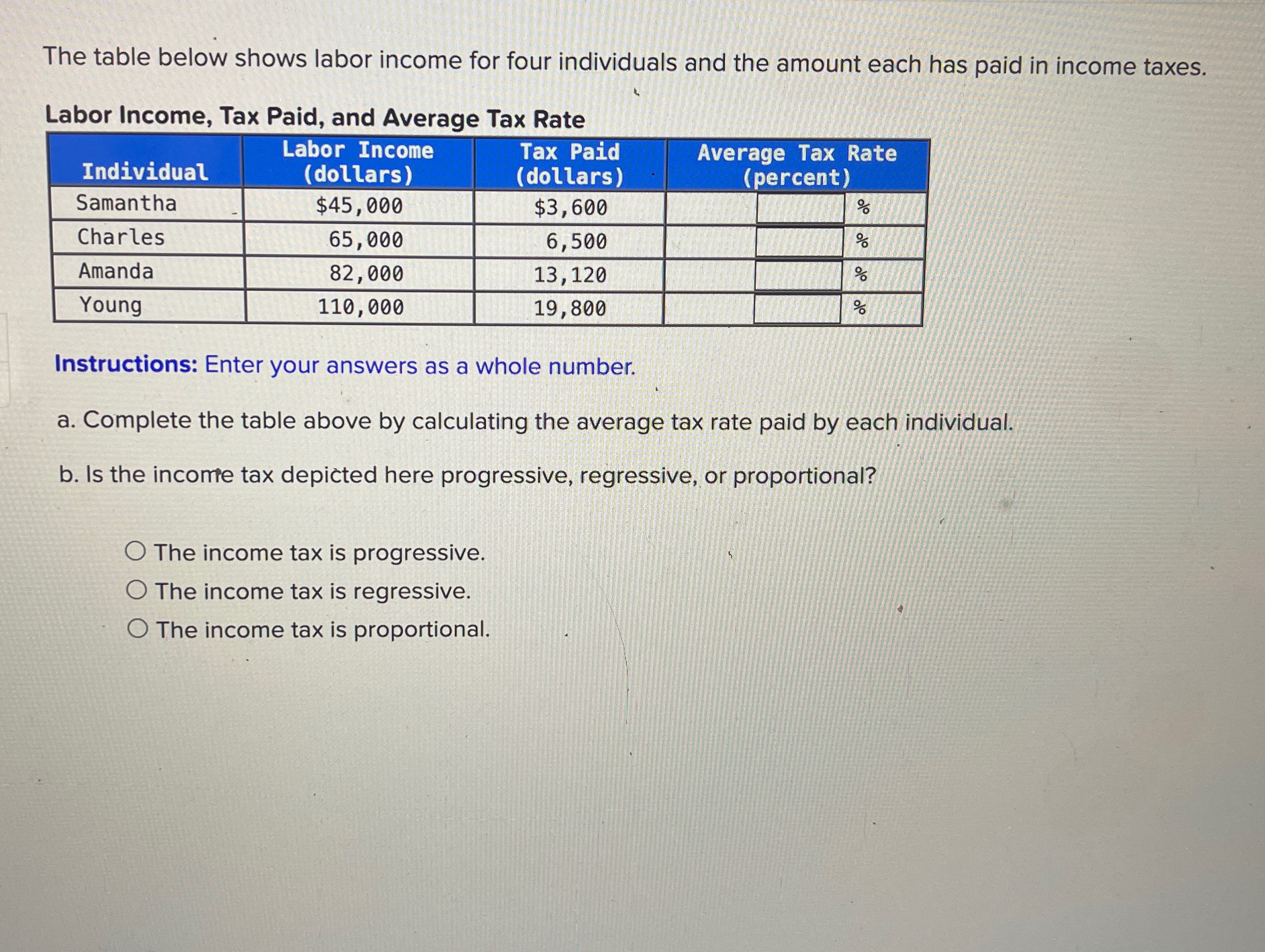 Solved The table below shows labor for four