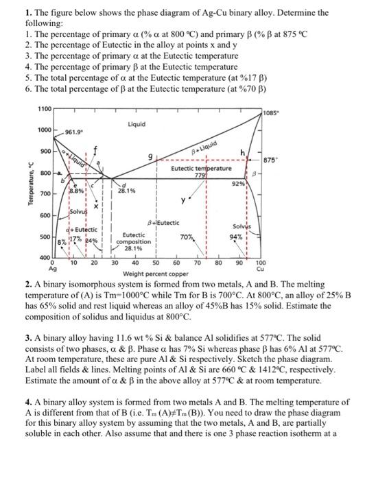 Solved 1. The figure below shows the phase diagram of Ag-Cu | Chegg.com