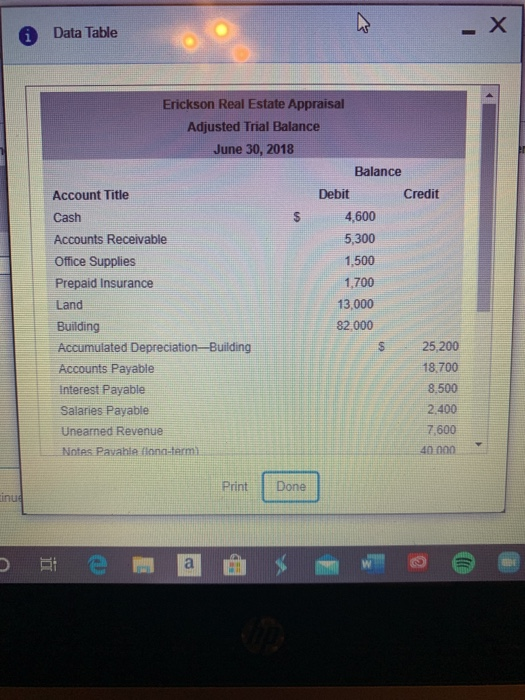 Solved Data Table Erickson Real Estate Appraisal Adjusted