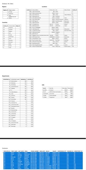 Solved Use HR database (Sample tables and data are in | Chegg.com