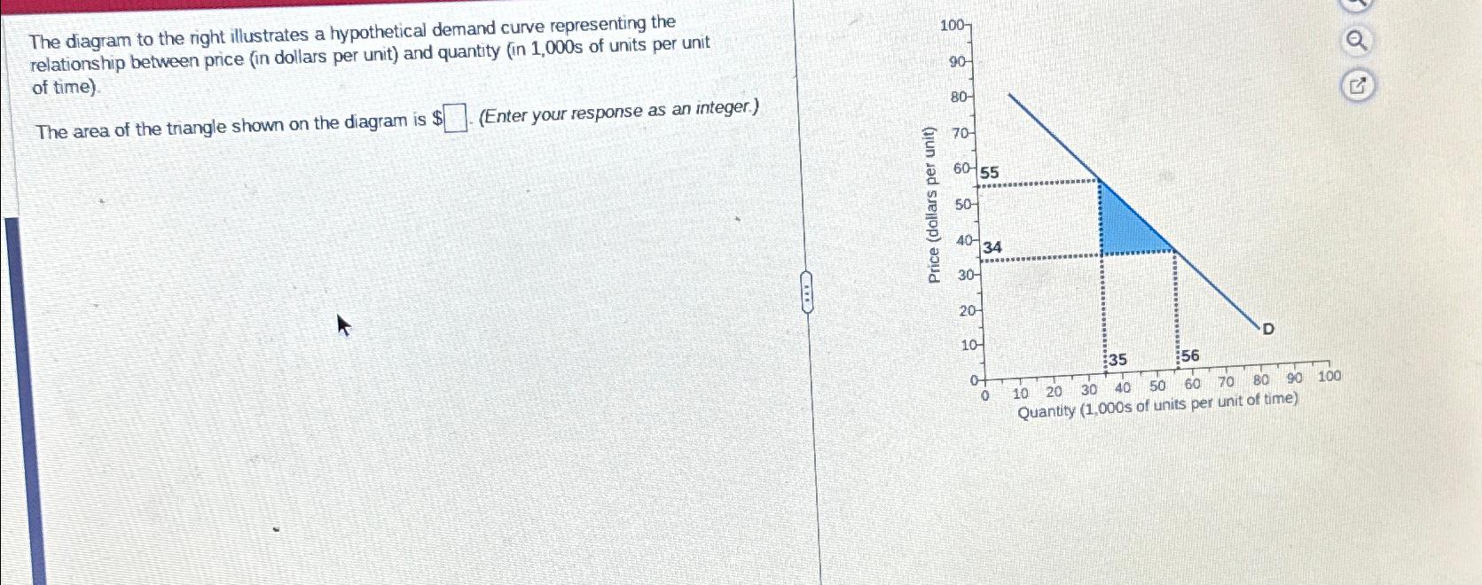 Solved The diagram to the right illustrates a hypothetical | Chegg.com