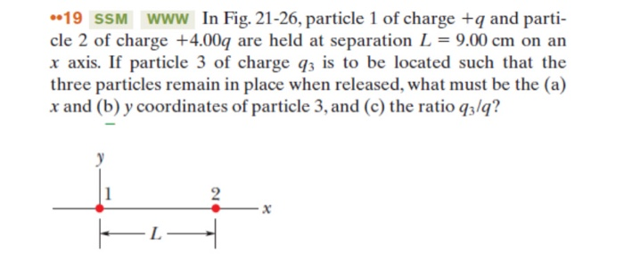 Solved 19 Ssm Www In Fig 21 26 Particle 1 Of Charge Q Chegg Com
