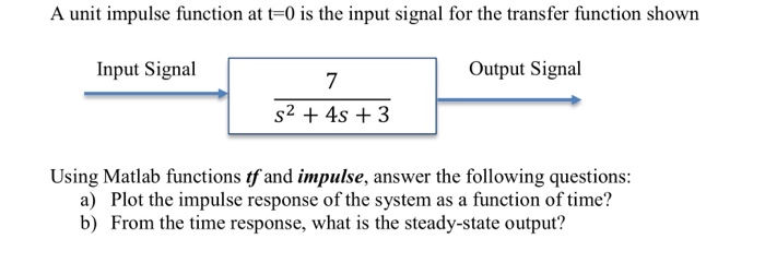 Solved A unit impulse function at t=0 is the input signal | Chegg.com