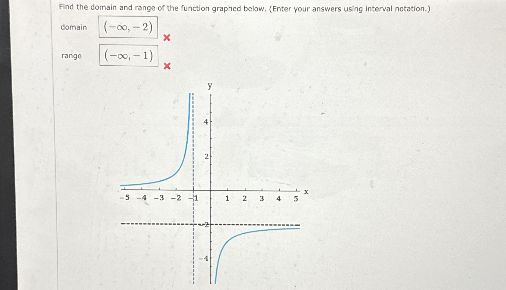 Solved Find the domain and range of the function graphed | Chegg.com