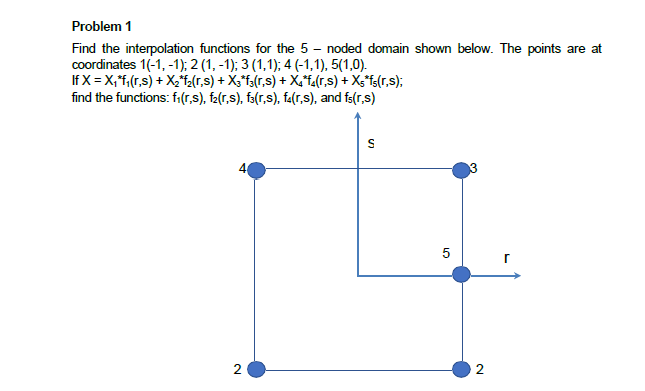 Problem 1Find the interpolation functions for the 5 - | Chegg.com