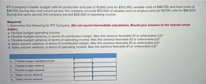 Solved RTI Company's Master Budget Calls For Production And | Chegg.com