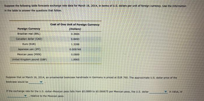 Solved Suppose the following table forecasts exchange rate | Chegg.com