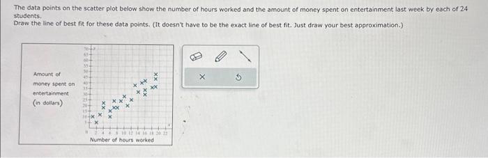 14. The data points on the scatter plot below show | Chegg.com