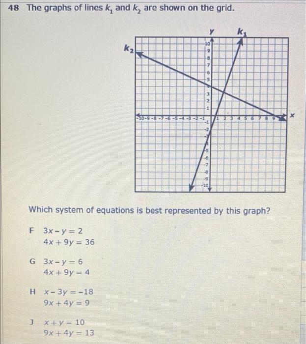 solved-48-the-graphs-of-lines-k-and-k-are-shown-on-the-chegg