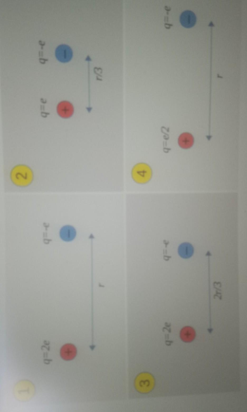 Solved The following figure shows four different situations | Chegg.com