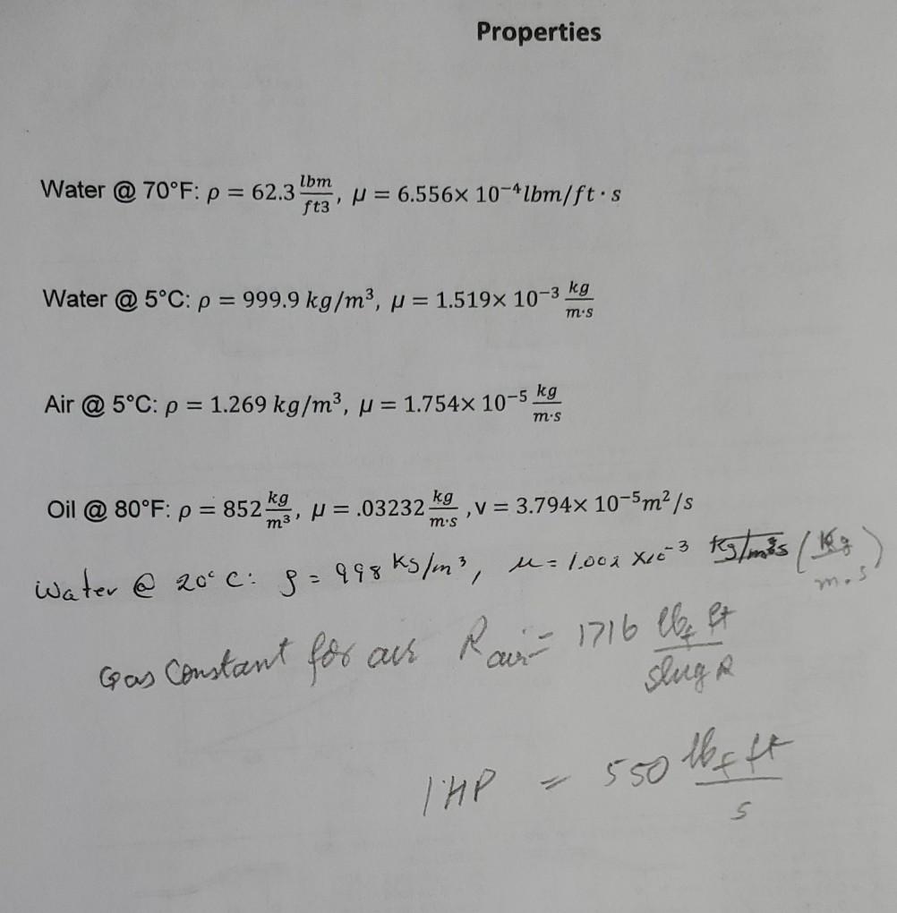 Solved Conversion Factors Dimension Metric Metric English Chegg Com