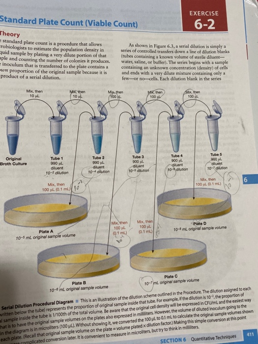 Solved Standard Plate Count (Viable Count) EXERCISE 62
