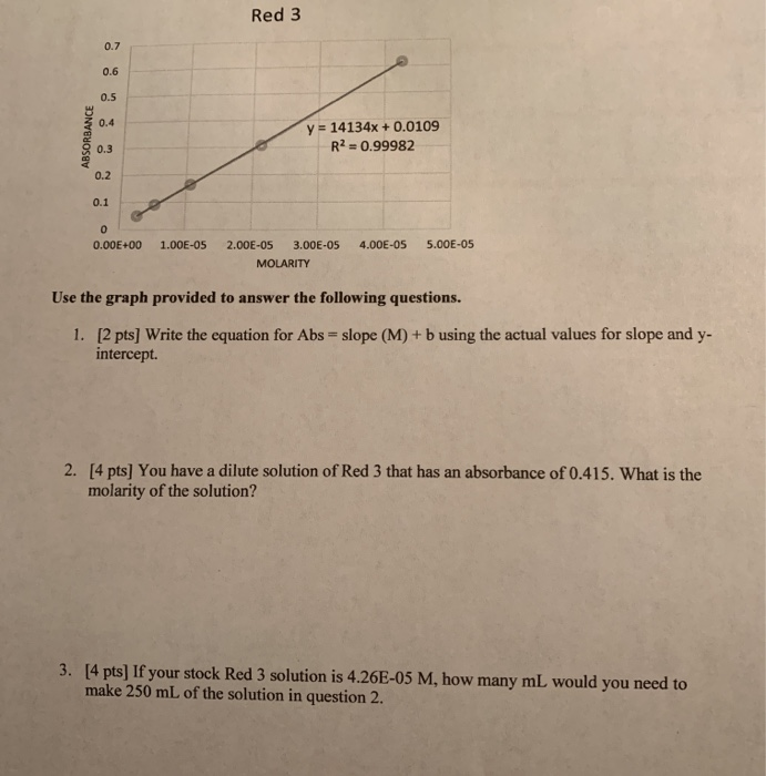 Solved Red 3 Absorbance Y x 0 0109 R2 0 999 Chegg Com