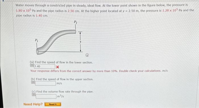 Solved Water moves through a constricted pipe in steady, | Chegg.com