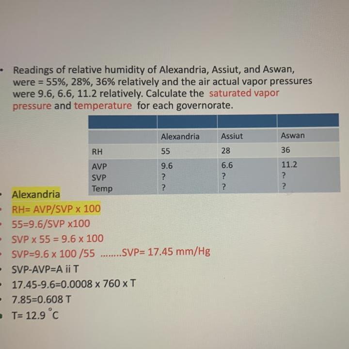 Solved Readings of relative humidity of Alexandria, Assiut, | Chegg.com