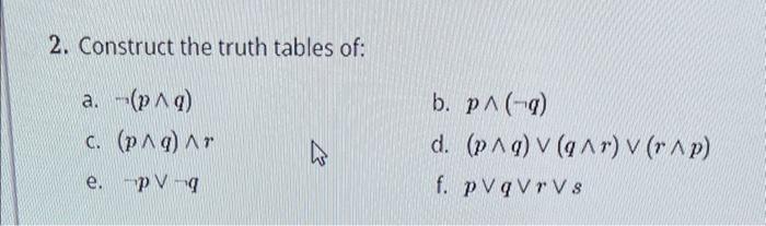 Solved 2. Construct the truth tables of: a. ¬(p∧q) b. p∧(¬q) | Chegg.com