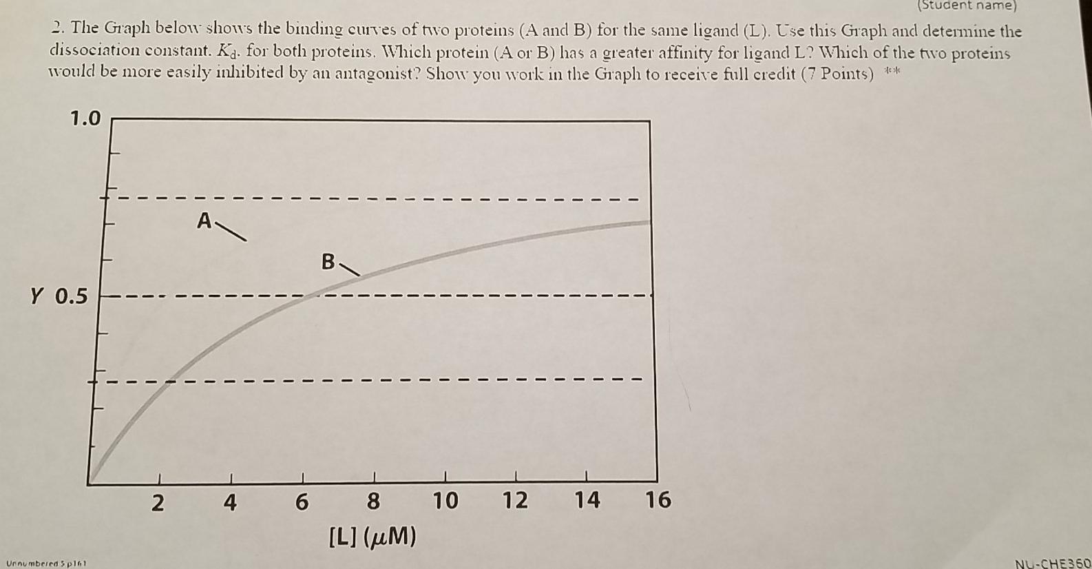 Solved (Stucent name) 2. The Graphı below shows the binding | Chegg.com