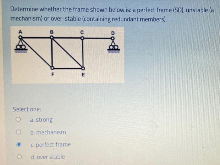Solved Determine whether the frame shown below is: a perfect | Chegg.com