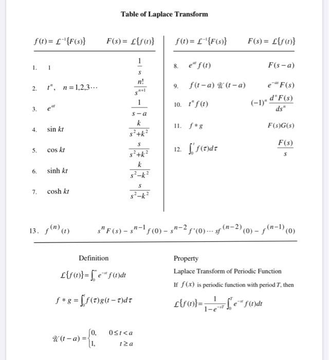 Solved Provide sufficient supporting work for your answers. | Chegg.com