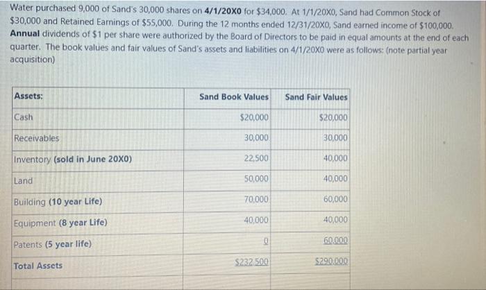Solved Water purchased 9,000 of Sand's 30,000 shares on | Chegg.com