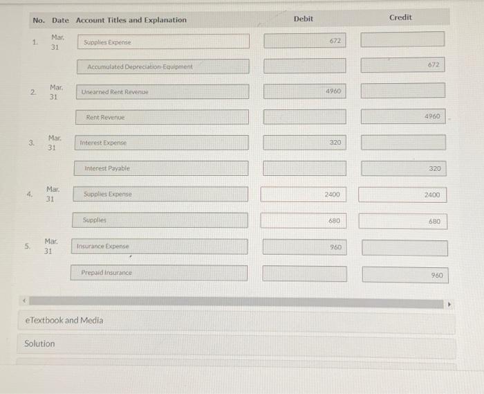 Solved The ledger of Concord Rental Agency on March 31 of
