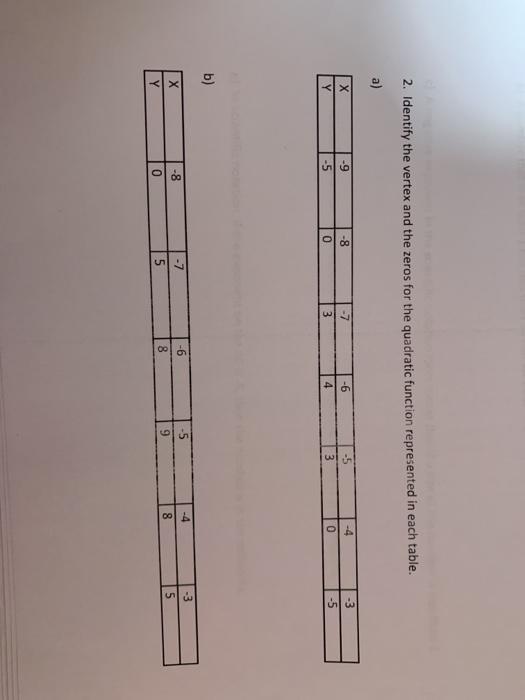 Solved 2. Identify the vertex and the zeros for the | Chegg.com