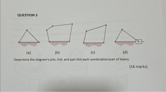 Solved QUESTION 3 (a) (b) (c) (d) Determine the diagram's | Chegg.com