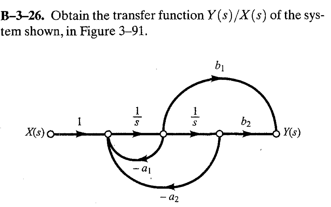 Solved B-3-26. ﻿Obtain the transfer function Ysx(s) ﻿of the | Chegg.com