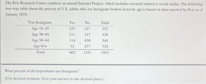 Solved Yes The Pew Research Center Conducts An Annual | Chegg.com