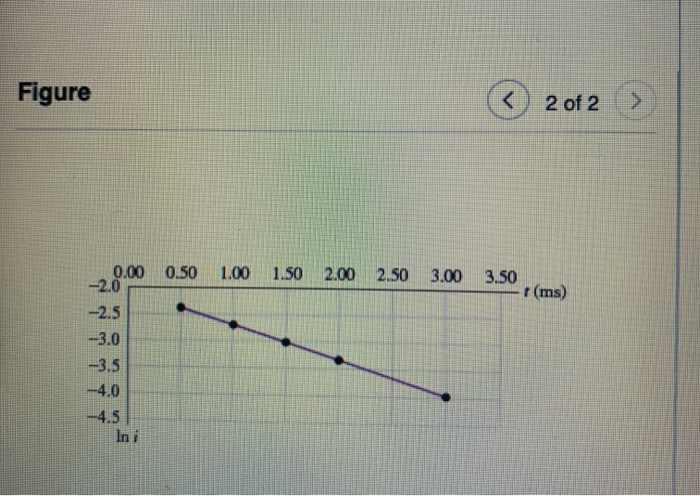 Solved You set up the circuit shown in (Figure 1), where R = | Chegg.com