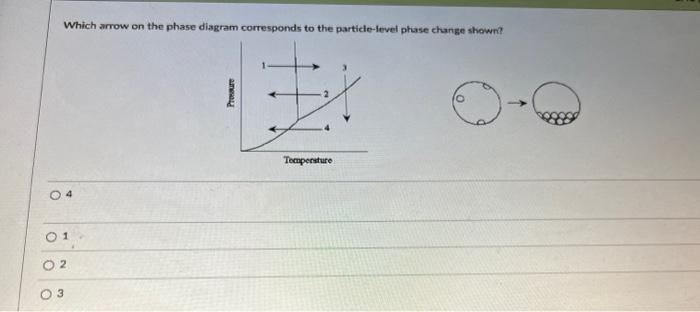 Solved Which arrow on the phase diagram corresponds to the | Chegg.com