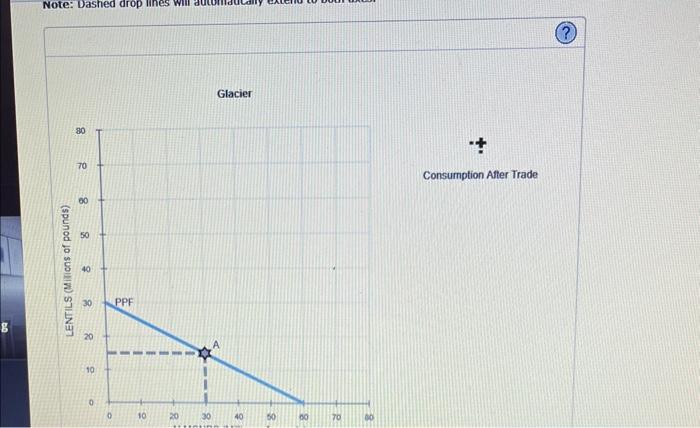 Solved 4. Specialization and trade When a country has a | Chegg.com