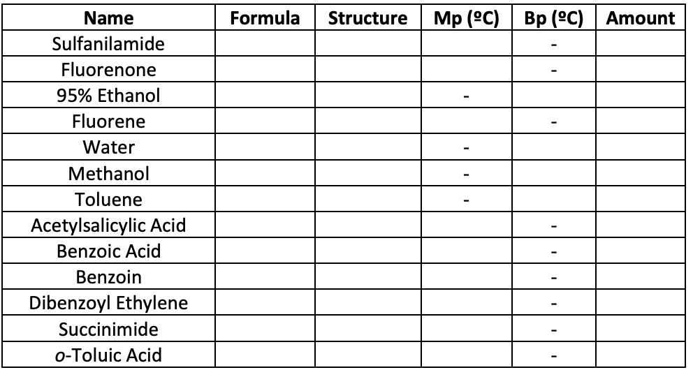 Solved 2) ﻿Finish filling in the reagent table with all | Chegg.com