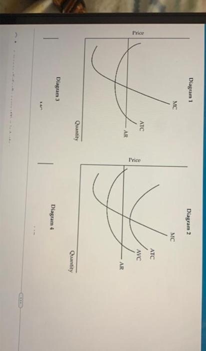 Price
Diagram 1
MC
Diagram 3
ATC
J
AR
Quantity
Price
Diagram 2
Diagram 4
MC
ATC
AVC
AR
Quantity