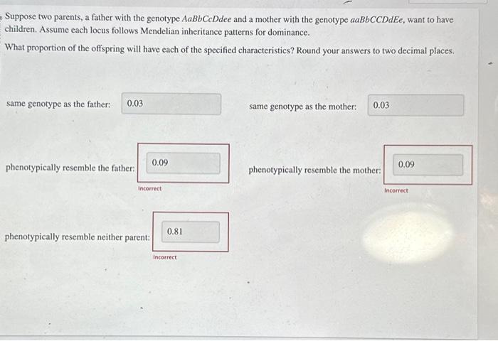 Solved Suppose two parents, a father with the genotype AaBb | Chegg.com