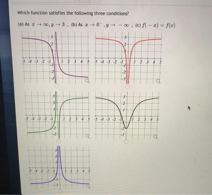 Solved Which function satisfies the following three | Chegg.com
