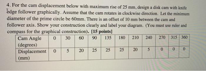 Solved 4. For the cam displacement below with maximum rise | Chegg.com